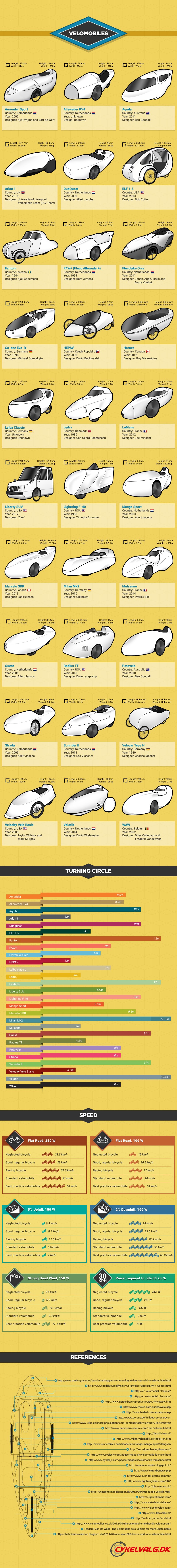 velomobiles-infographic.jpg