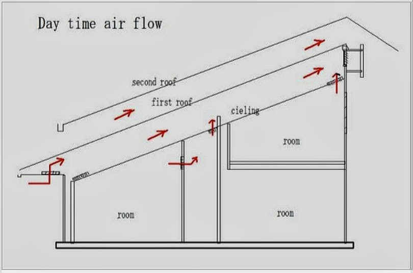 passive air cooler