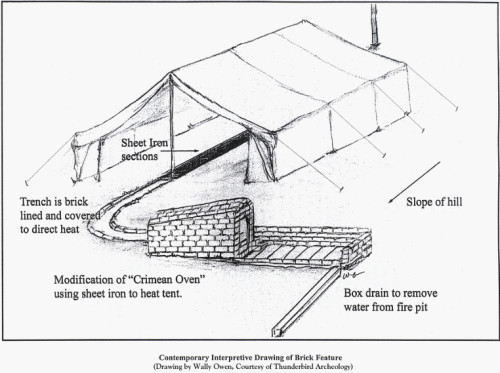 crimean oven