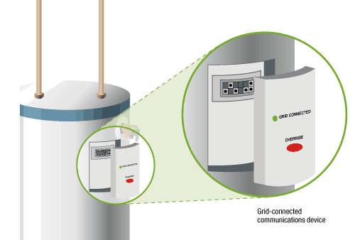 grid interactive water heaters