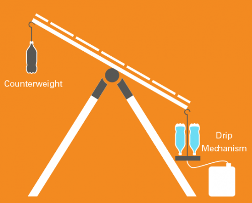 gravity powered solar tracker